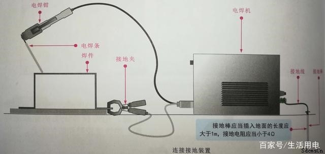电焊机连接步骤详解